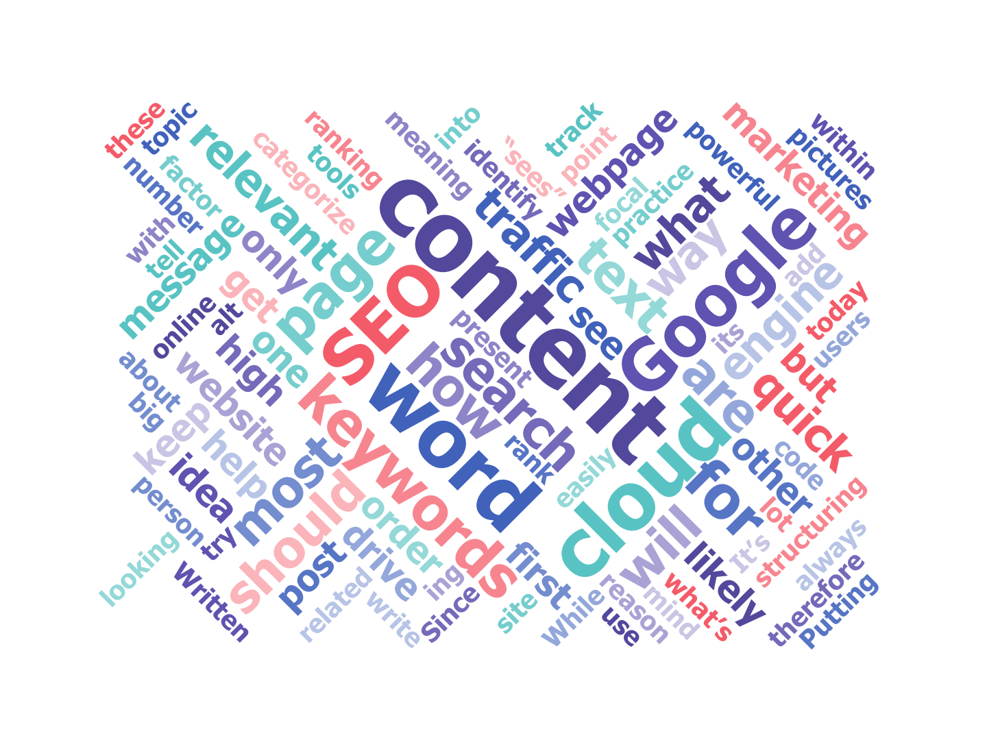 SEO Word Cloud